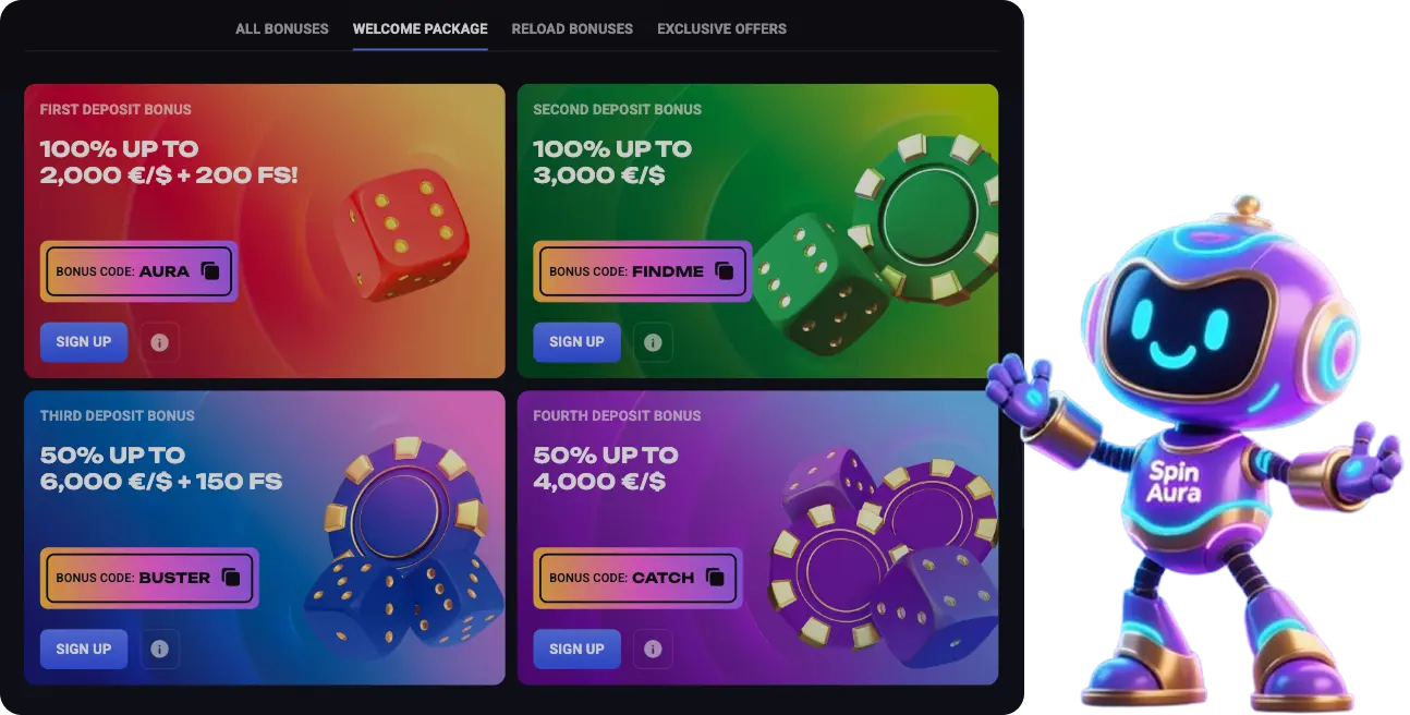 SpinAura Bonuses